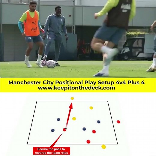🔵 Manchester City Positional Play Setup