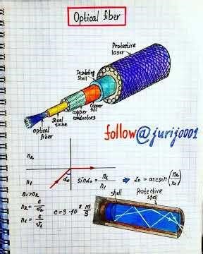 Application of gauss`s theorem; internal combustion engine; synchronous motor working principle-10;