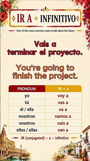 Use this simple formula for Spanish future tense! #learnspanish #spanish #tutorial