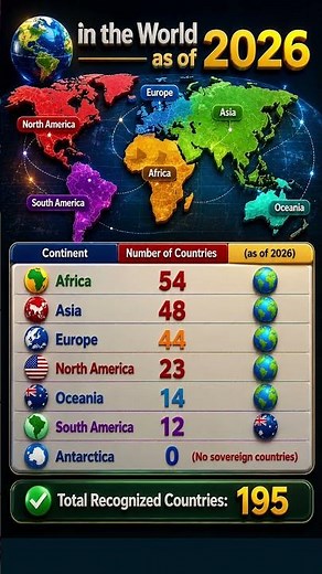 How Many Countries Are in the World in 2026