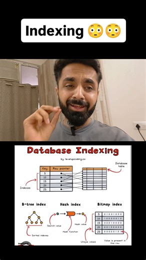 let's learn tech n system design in this way 😁......... #programmingfundamentals #codingpractices