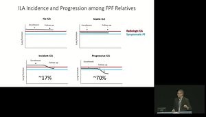 Beyond Treatment Preventing Progressive Pulmonary Fibrosis