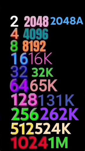 2097152 or 2048A or 2048K