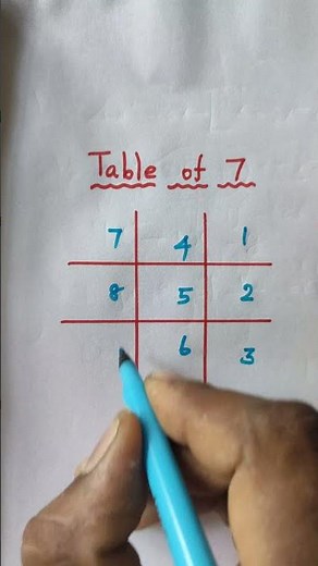 Maths Tricks/ Easy way to Learn 7 times table 👍