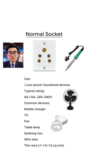 Normal Socket vs Power Socket | What’s the Difference? | Electrical Basics ❤️#electrical #socket