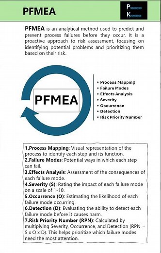 PFMEA