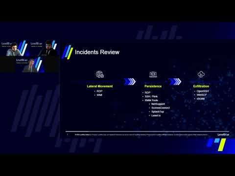 Fool Me Once: How Cybercriminals Perfected Deception | LevelBlue Threat Trends Report (Ed. 2)