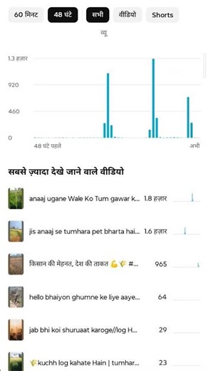YouTube Views कैसे बढ़ाएँ? | Studio Analytics समझें 📊🔥“YouTube Studio Analytics #youtubeblogger