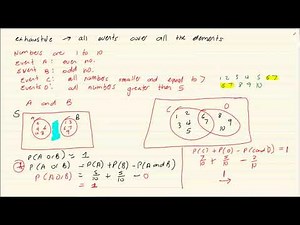 Grade 10: Probability: Understanding Exhaustive Events
