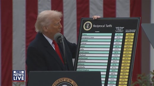 New report shows impact of Trump tariffs