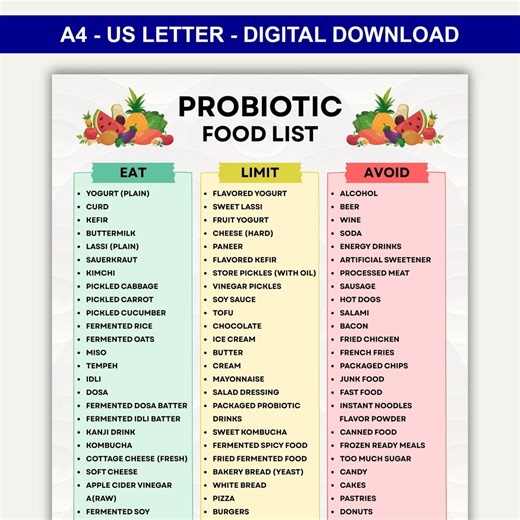 Printable Probiotic Food List, Probiotic Food Chart, Probiotic Foods List, Probiotic Diet Chart, Printable Grocery List Pdf, Eat Limit Avoid - Etsy Canada