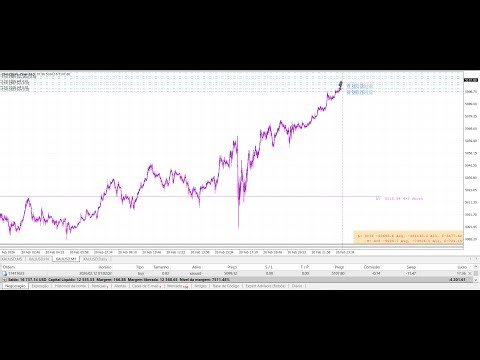 Live Gold XAU/USD do dia 22-2-26.