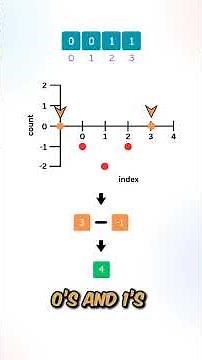LeetCode 525 - Contiguous Array