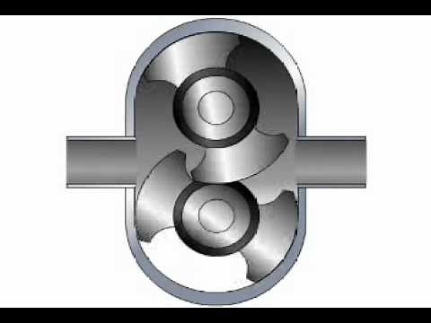 SPX FLOW - WCB - External Circumferential Piston (ECP) Rotary Positive Displacement Pumps