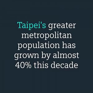 2.3K views · 66 reactions | With 2.7 million people living in Taipei city and a greater metropolitan area population of 8.6 million, this #smartcity is building on its hard work developing urban ICT over the last 20 years, with digital innovation across many sectors - Explore Taipei: https://sie.ag/2L1tHkT | Siemens | Facebook