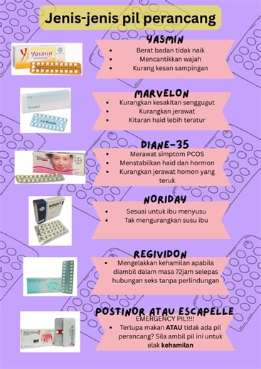 Jenis-Jenis Pil Perancang yang Terdapat di Farmasi