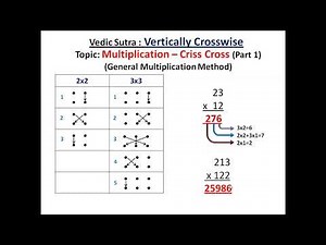 Multiplication - Criss Cross (Part 1)