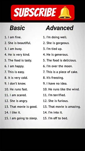 Learn English #spokenenglish #like #trending #shorts #advancedenglish #fyp #viral #speakenglish #fy