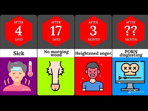 Timeline Comparison: What If You Stopped Masturbating (NoFap)