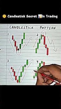 Powerful Candlestick pattern in trading 📊#trading #stockmarket #tradingstrategy #candlestick