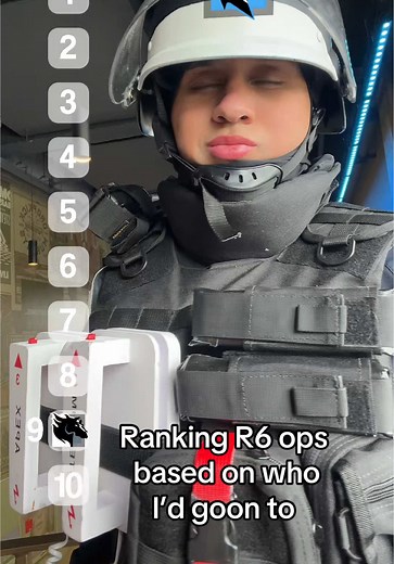 Ranking R6 Operators Based on Preference