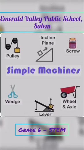 _EVPS_OFFICIAL_ on Instagram: "*CLASS 6 - STEM* 🚜 Simple Machines 🚡: Our Creative Journey! Students were thrilled to share their amazing experience with simple machines! Our young minds of class six, in the world of simple machines created several working models that showcased their creativity and understanding. *What they Learned:* - Simple machines make work easier by changing the direction or amount of force needed. - They're essential tools that surround us in our daily lives. - Teamwork a
