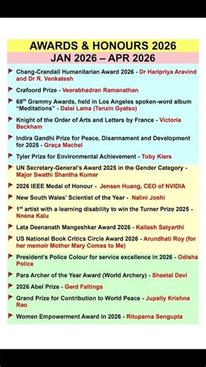 Awards and Honours 2026 | Awards and Honours 2026 Current Affairs | Important Awards 2026 | #awards