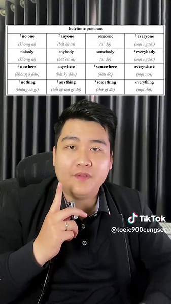 Chia V với đại từ bất định trong 5s #learnontiktok #hoctienganh #toeic #anhngusec