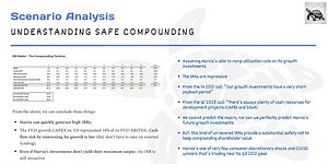 Our Core Principles for Sustainable Quality Compounding
