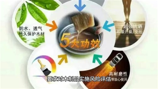 体系科普丨一文带你全面了解FSC认证