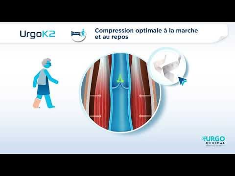 UrgoK2 - Système de compression multitype – Mode d’action