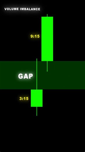 Stop Ignoring These Volume Gaps #shorts