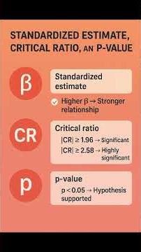 Understanding Standardized Estimate, Critical Ratio & P-Value in SEM #ugcnet #phd