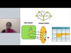 15.4.1 Prim’s Algorithm minimum spanning tree with example