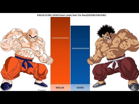 Krillin Vs Mr. Satan All Forms Power Levels