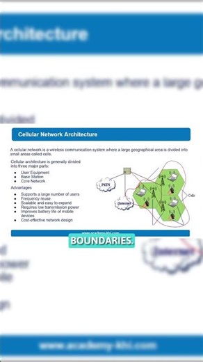 How Cellular Networks Are Designed