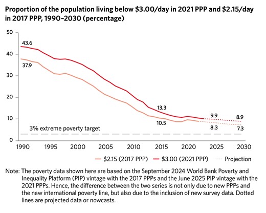 Cinco años para los ODS: ¿Estamos en camino de cumplirlos?