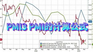 PMI 采购经理人指数是什么？3 关于 PMI 的计算公式