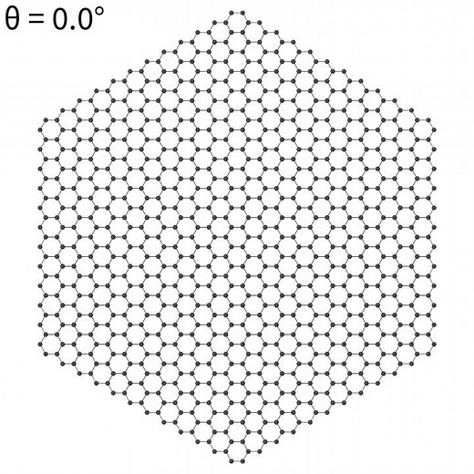 Graphene Moire Pattern from 0 - 30°