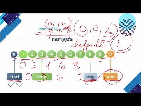 Python For Loop vs While Loop | Complete Tutorial in Hindi 🔥