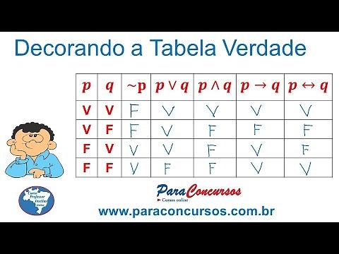 Decorating the truth table with Joselias. Logical Reasoning.