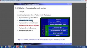 WebSphere Application Server Administration Online Training by Real Time Experts