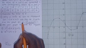 ECZ 2024 P2 Maths Cubic Functions || Well Explained . For Tuitions WhatsApp 0971066747 | Harrison J Zulu Tutor