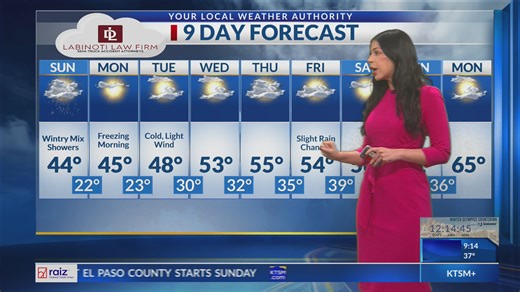 Wintry mix, showers in store for Sunday