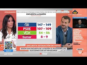 Pilar Velasco debunks right-wing polls in 30 seconds