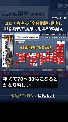 新型コロナの病床使用率についての重要な指標