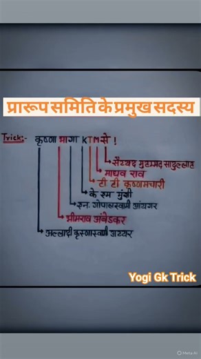 प्रारूप समिति के प्रमुख सदस्य 🔥#reetexam #reet #reet2025 #gk #reetmains #knowledge #trending #gkquiz