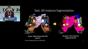 【ICCV 2019】一种点云目标实力分割网络