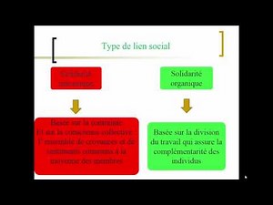 L'analyse de Durkheim de la solidarité