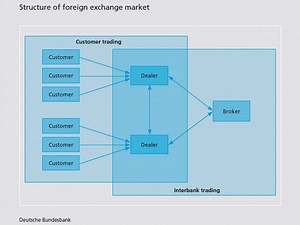 The Microstructure Of The Forex Market